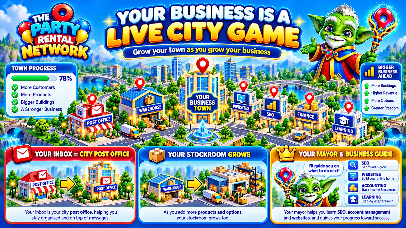 Nearora City: your business shown as a live city with post office, warehouse, websites, SEO, finance and learning buildings